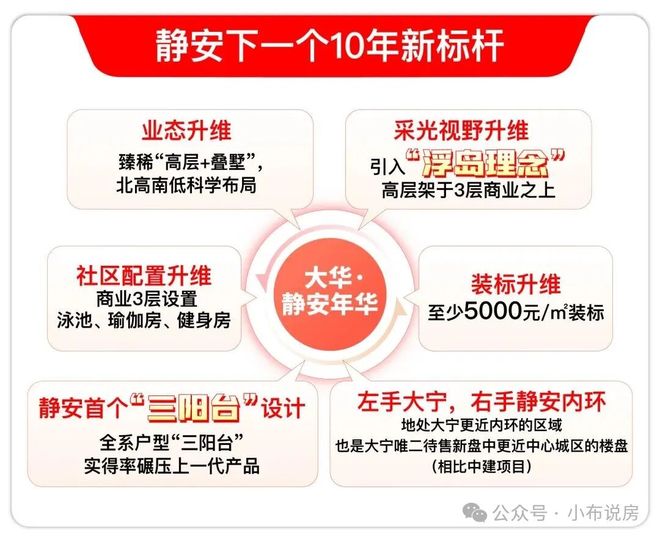 大华静安年华)网站-楼盘详情-上海房天下CQ9电子app大华静安年华(2025年(图4) 大华静安年华)网站-楼盘详情-上海房天下CQ9电子app大华静安年华(2025年(图4)