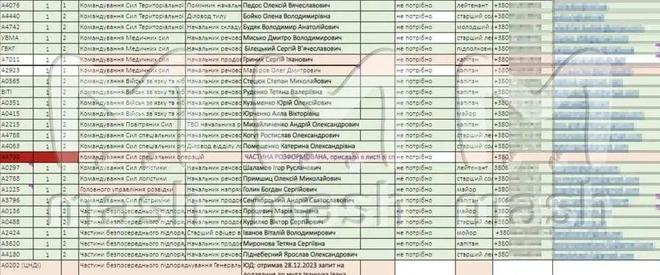阵亡172万俄罗斯要再消灭100万！CQ9电子中国网站绝密数据：乌克兰(图6)