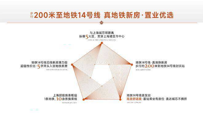 话_来电预约看房@楼盘测评-2026最新房价_楼盘详情-最新样板间-户型图CQ9电子中国网站保利·虹桥和著_(保利·虹桥和著售楼处电话)_营销中心电(图5)